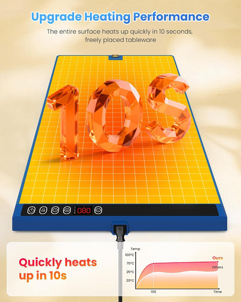 23.6"x15" 260W 6 SOPPY Food Warming Mat, Fast Heating Electric Warming Tray with Level Temperature, Safety Lock