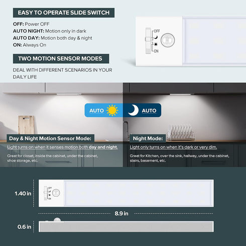 36 Closet 1500mAh 3 Pack BLS LED Light Battery Powered, Super Bright Under Cabinet Lighting, Motion Sensor Indoor