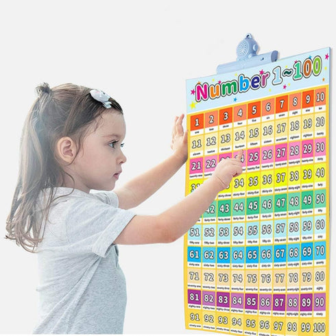 LaVenty 2 PCS Educational Preschool ABC Alphabet Poster for Toddlers and Kids, Nursery Home School Kindergarten