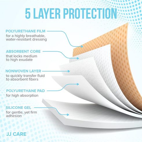 JJ CARE Silicone Foam Dressing 6x6, Pack of 5, Waterproof Wound Dressing with Adhesive Border