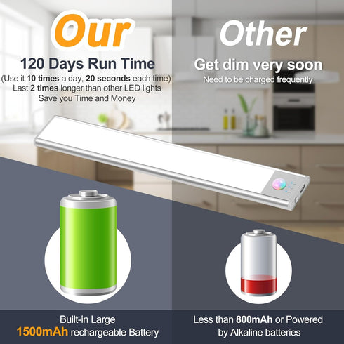 46 Closet 1500mah (2 Pack) BLS Under Cabinet Lights, LED lights Battery Operated Motion Sensor Light Indoor, USB C