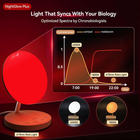 670nm Timer/Dimmer, Red Therapy Night Light for Sleep Aid, Baby Nursery & Bedrooms - Bedside Lamp with Amber Light