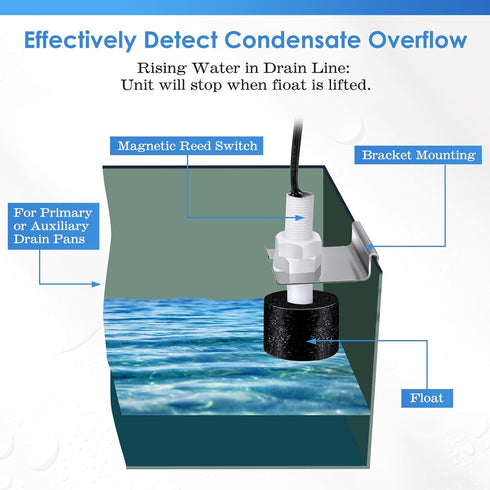 1 Pack SS3 Condensate Overflow Switch, AC Pan Float Switch for Installation on Primary and Auxiliary Drain Pans
