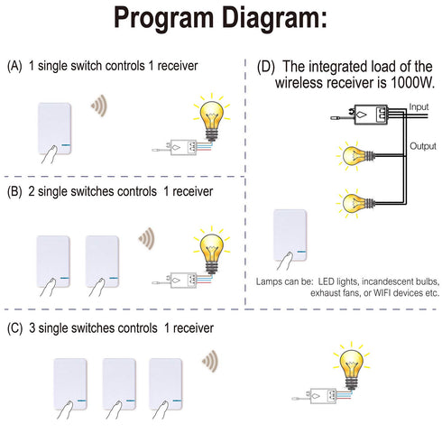 3 (2 1 Thinkbee Way Wireless Switch and Receiver Kit, Dual Remote Control, No Wiring, No WiFi Needed, Waterproof