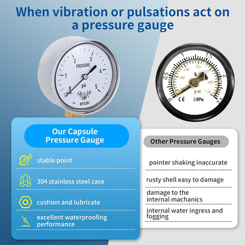 0-5 Psi Low Pressure Gauge, 2-1/2" Dial Size, 304 Stainless Steel Case, 1/4" NPT Lower Mount for Water Air Tire Test