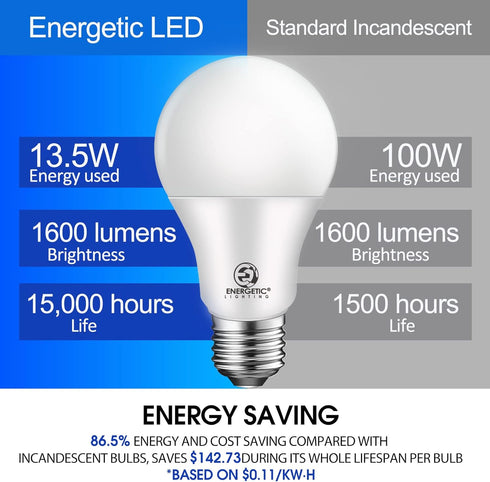 Energetic LED Bulbs, 100 Watt Equivalent, Natural White 4000K, A19 Dimmable, 13.5W, 1600lm, 6-Pack