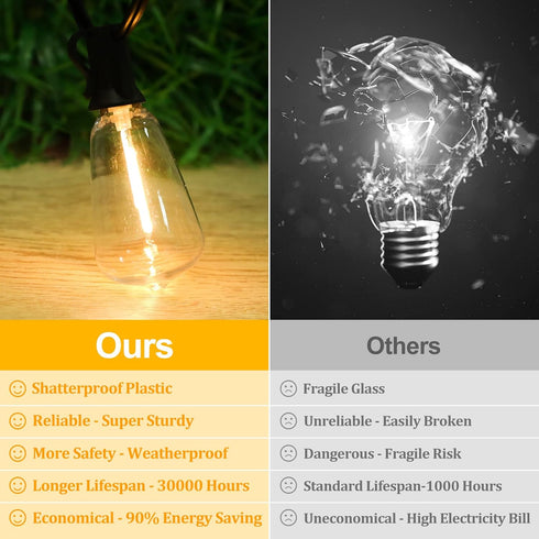 30FT 16 ST38 Bulbs, Commercial Brightever LED Outdoor String Light with Vintage Edison Shatterproof Grade Patio Lights