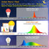 1800K Bulbs 2PK, 99.96% Bulbs,9W 60 A19 E26 Neporal Amber Sleep Light Blue Blocking Soft Warm Light Watt Equivalent
