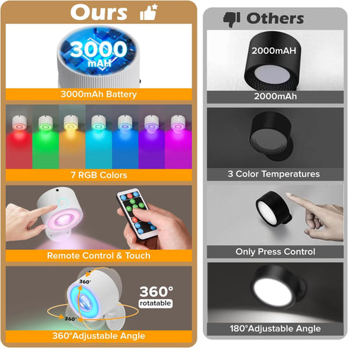 Plomixius 2 3000mAh 7 3 Dimmable, 360Rotate LED Wall Mounted Lights Psc with Remote, Rechargeable Wall Sconces RGB