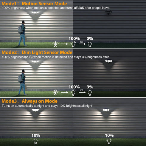 4500LM 3 IP65 3 1 Pack Onforu Solar Lights Outdoor, Heads Security Lights with Remote Control, Waterproof Motion Sensor