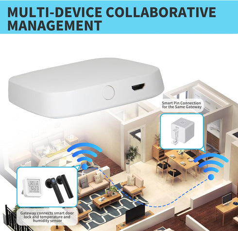STALDRIX 2.4GHz 10m 128 Setup White Mesh Bluetooth WiFi Gateway - Only, Coverage Devices, Compatible with Tuya Alexa