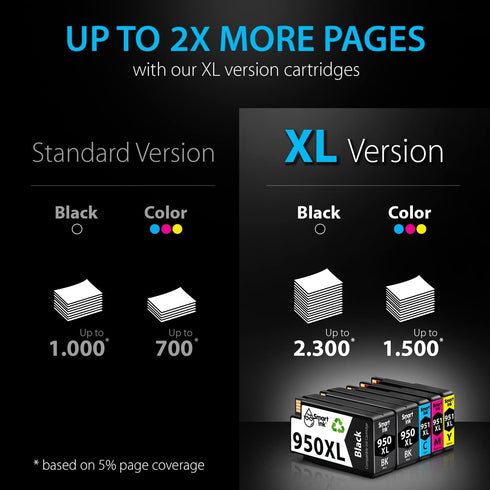 Smart Ink Compatible Ink Cartridge Replacement for HP 950XL 951XL, 5 Pack Combo for Officejet Pro 8600 plus 8610 8620