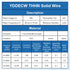 12 50 12 600V (12 THHN Wire Gauge FT, AWG Solid OFC Copper Electrical Building Wire with Nylon Jacket PVC Insulation