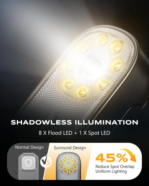 500LM Commercial 10 IP65 Cuvccn Ultra Bright Mini EDC Flashlight, Rechargeable Strobe Light, Modes Running Lights