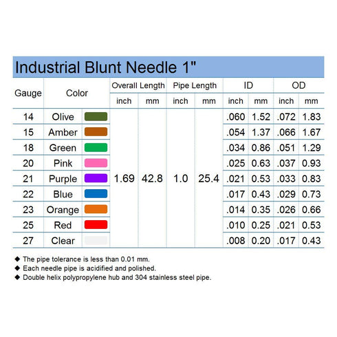 22 Ga 1 Inch Blunt Tip Dispensing Needle with Luer Lock, Precision Applicator (Blue, 50 PCS)