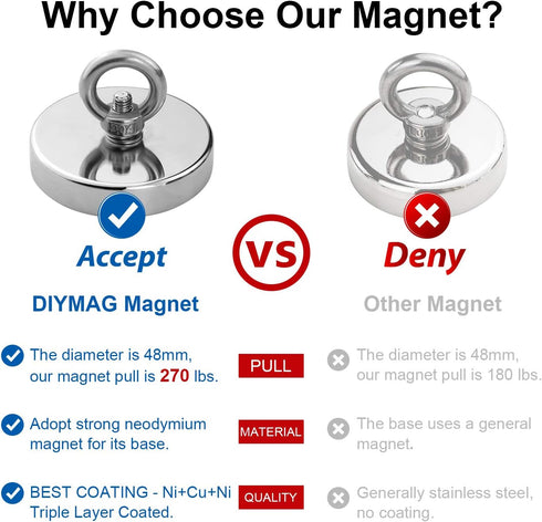 DIYMAG 2Pack 270 lbs Pulling Force Fishing Magnets, with Countersunk Hole Eyebolt, Diameter 1.88 inch
