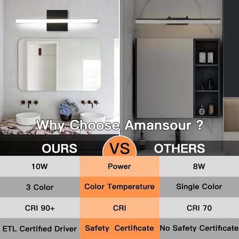 16in 3 3000K/ 4000K/ 5000K LED Bathroom Vanity Light Color Temperature Over Mirror Lighting Fixture Modern Indoor Black