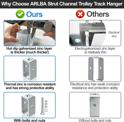 4 Pack Channel Trolley Track Support Hanger Bracket for 1-5/8" Strut Channel, Heavy-Duty Steel Support Bracket
