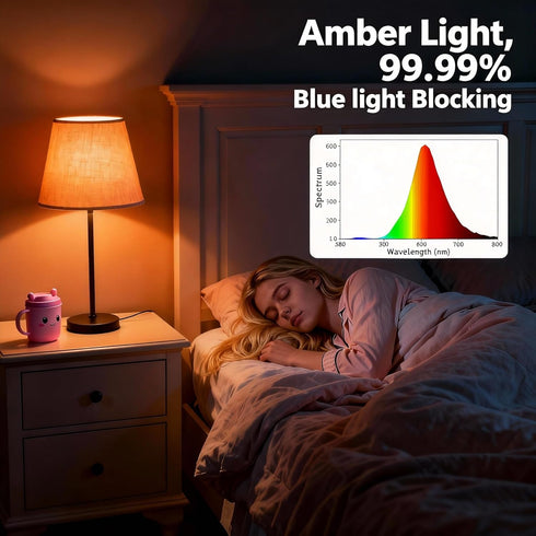 MXhme Bulbs 800LM 9W (60W Bulb,Dim,1800K-6500K,E26,2.4G,Warm Bulb Decor,2Bulb&1Remote Amber Sleep Light with Remote
