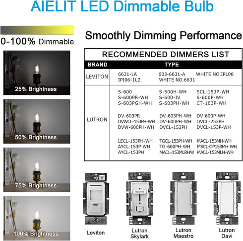 Dimmable E26 Bulb 25 5000K, 120V 200LM, 2W B11 Bulbs 4 Pack LED Candelabra Watt Equivalent, Daylight White Chandelier