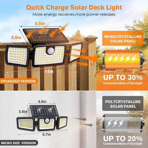 158LEDs (Remote,1 Pack) Solar Lights Outdoor, Quick Charge Solar Motion Deck Lights Outdoor for Deck with High