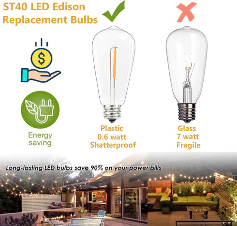 10 Pack LED Edison Light Bulbs, 0.6 Watt Shatterproof Dimmable, ST40 E17 Clear Plastic for Outdoor String Lights