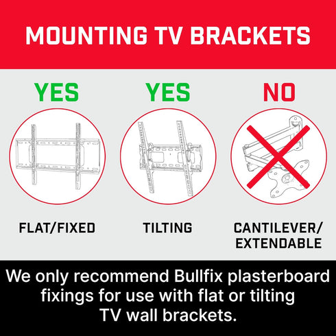 Bullfix TV Kit - Drywall Anchors for TV Bracket, Heavy Duty Wall Mount Hardware Kits
