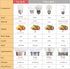 G40 Low Watt LED Light Bulbs, 6 Pack, 1.5W Soft Warm White 2700K, G14 Energy Saving Bulb, E26 Standard Base