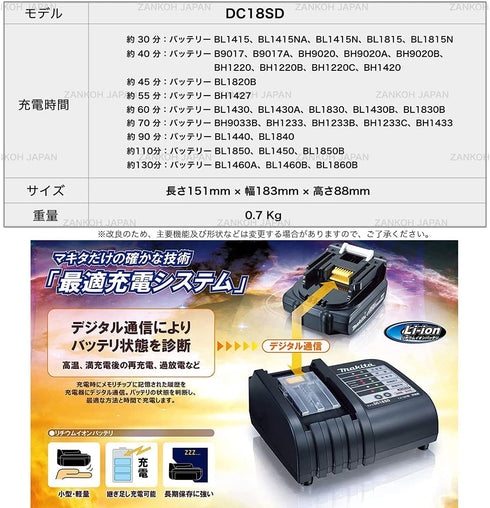 Makita 7.2-18V Fast Battery Charger
