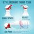 Spray Bottles, Heavy Duty Empty Sprayer Bottle, 24oz, 3 Pack for Water, Alcohol, Bleach, All Purpose Cleaner