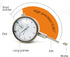 Nortools Dial Indicator 0-1" AGD SPEC 0.001" with Graduation Travel Lug Back, 2" Dial Diameter
