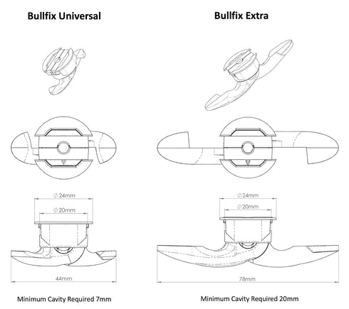 Bullfix TV Kit - Drywall Anchors for TV Bracket, Heavy Duty Wall Mount Hardware Kits