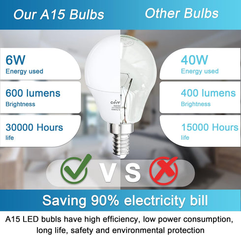 comzler Ceiling Fan Light Bulbs, 60 Watt Equivalent, 5000K Daylight White, E12 Base A15, 600lm, Non-Dimmable, Pack of 6