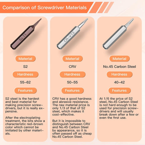 38Pcs Small Precision Screwdriver Set - Torx T5, T6, Y00 Mini Repair Tool Kit for Electronics and More