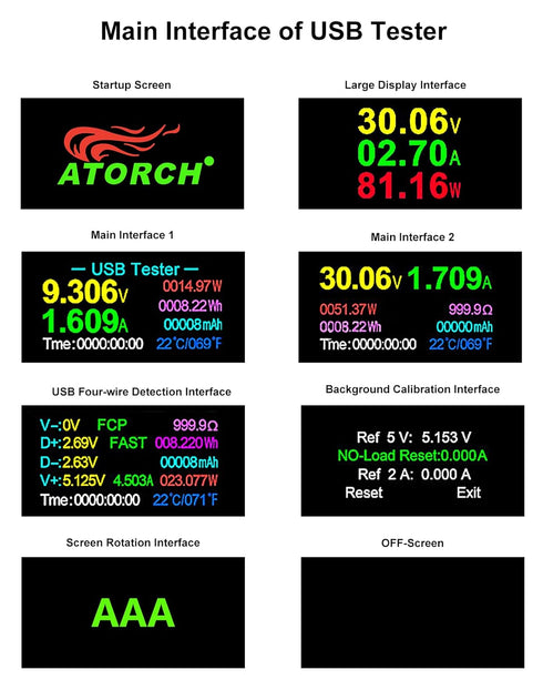 USB 3.0 Tester, Eversame Digital Multimeter Voltmeter, Current and Voltage Monitor, Power Meter Tester
