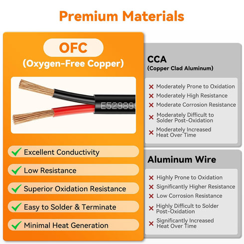 CMRVBNQ 16 2 50FT Gauge Conductor Low Voltage Wire, Oxygen Free Copper (OFC) Flexible Electrical Wire for Landscape