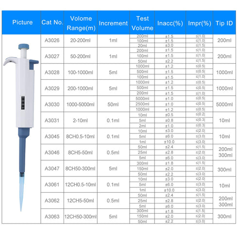 Micropipette Pipettor 20-200ul, Single-Channel Adjustable Variable Volume High Accuracy for Laboratory Use