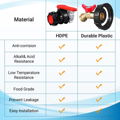 IBC Tote Valve, 2.95" Coarse Thread IBC Tote Adapter, DN50 Heavy Duty Drain Ball Valve Connector