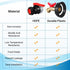 IBC Tote Valve, 2.95" Coarse Thread IBC Tote Adapter, DN50 Heavy Duty Drain Ball Valve Connector