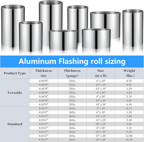 Roll,6in 10ft Panels,32 (0.0078"/0.2mm) ELECTRAPICK Aluminum Flashing x Metal Roof Gauge Aluminum Sheet Roll