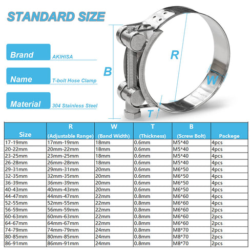 AKIHISA 2 Pack T-Bolt Hose Clamp, 149-161mm ID Range, 304 Stainless Steel Heavy Duty Pipe Clamp