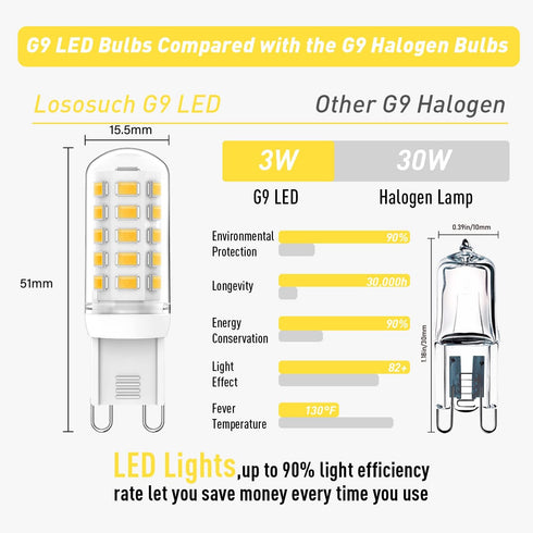 Dimmable G9 Bulbs 3W 4000K (G9 20W 25W 30W AC120V 0-100% Dimming G9 Bulbs 4-Pack Led Neutral White Halogen Equivalent)