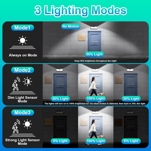 4000LM 388 IP65 270 3 2-Pack Brightever Solar Outdoor Lights, LEDs Motion Sensor Solar Powered Outdoor Light