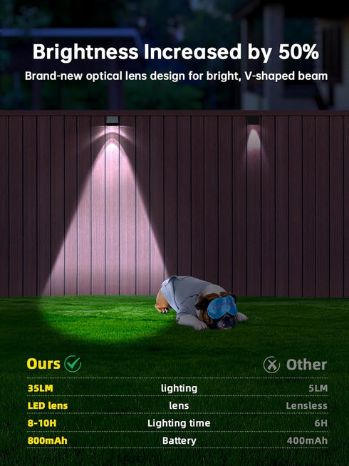 6000K Mailbox, Mrzxy Solar Lights Outdoor Waterproof LED White Bright Lens Downlight Small Solar Light for Address