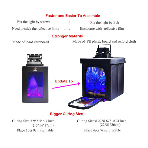 FUNGDO 3D 405nm 3D Printer Resin Curing Station DIY Curing Enclosure with UV Light UV Lamp Solar Turntable for UV Resin