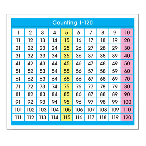 North Star Teacher Resource Prompts for Counting 1-120, Adhesive Desk
