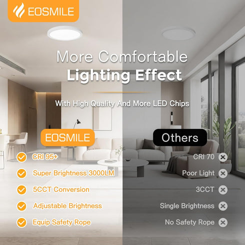 2Pack 12 Inch 25W, 3000LM, 95+, 2700K-5000K 5CCT Dimmable, LED Flush Mount Ceiling Light, CRI & White Round Surface