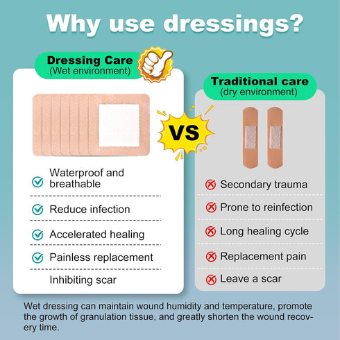 ZMZPA 30 4x4 Pcs Silicone Foam Dressing Gentle Border, Waterproof Silicone Bandages for Wounds Care, Bed Sore Patches