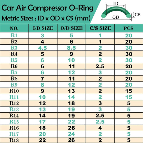 595 Pcs Metric and SAE Air Conditioning O-Ring Kit for Automotive A/C, Compressor and Professional Faucet Plumbing Seal Orings Repair with O-Ring Picks,Resist Oil and Heat (Green)