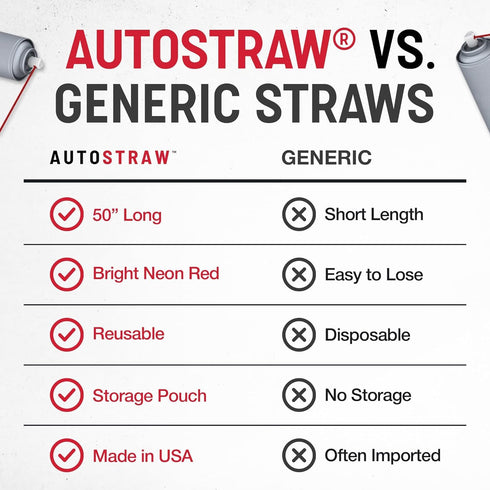 ShopStraw 50" 4 Pack AUTOSTRAW Red Aerosol Can Replacement Straws, Universal fit for All USA-Made Spray cans